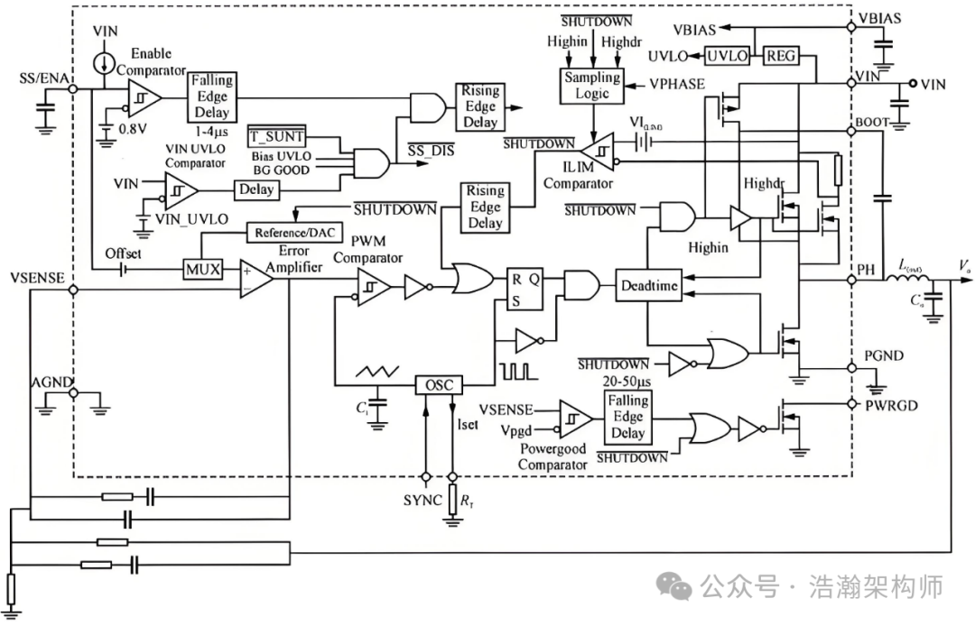 ARMv9/v8 Power Management Domains (Voltage Domain/Power Domain)