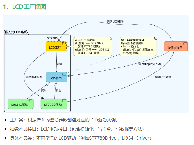 Embedded Programming Model | Abstract Factory Pattern