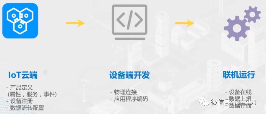 Connecting Modicon M262 to Alibaba Cloud via MQTT