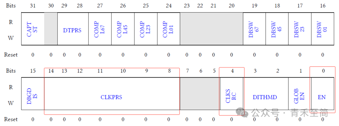 Detailed Explanation of Cloud Path MCU Peripherals - Principles of PWM Generation in eTMR (Part 1)