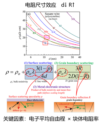 3D Printing Revolutionizes Chip 'Nano Vessels'