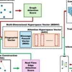GATE: Real-Time Edge Construction Graph Attention Neural Network for Robust Indoor Positioning Based on Mobile Embedded Devices