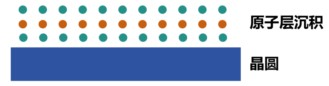 In-Depth Article: Detailed Explanation of the Chip Manufacturing Process!