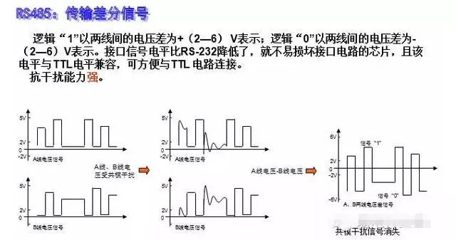 Differences Between RS232 and RS485 (Complete)