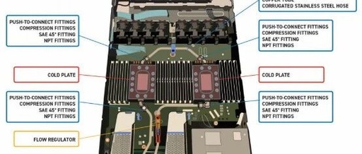 The Surge in GPU Power Consumption: How Two-Phase Liquid Cooling Technology Drives a Revolution in Chip Thermal Management