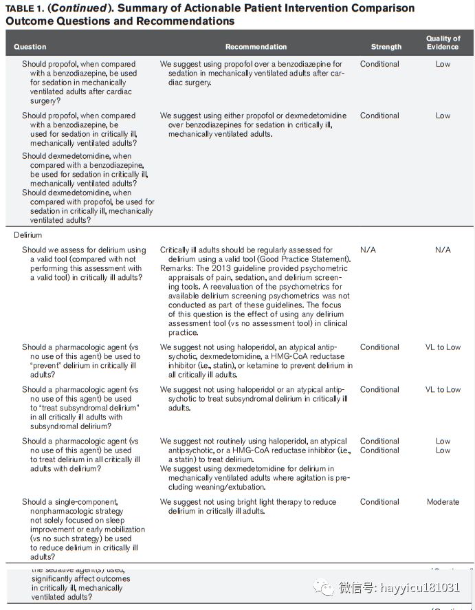 Sedation and Analgesia in ICU for Critically Ill Patients