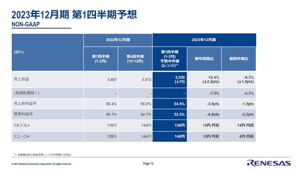 Why Are Major Chip Manufacturers Struggling While Renesas Achieves Record Performance?