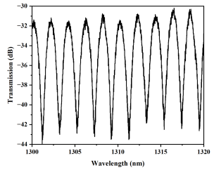 Successful Tape-Out! Excellent Design Solutions from the Fifth Optoelectronic Integrated Chip Design Training Class Achieve Successful Tape-Out