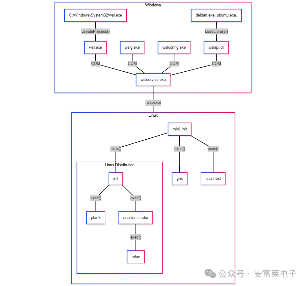 Anfu Lai Embedded Weekly Report Issue 354: 2025.04.23--2025.06.08