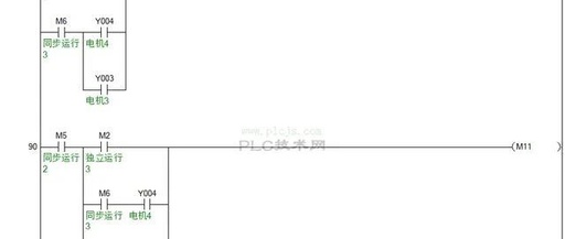 PLC Automation Testing Case Study: Sharing Practical Experience!
