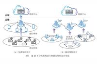 Integrated Sensing, Communication, and Computing for Edge Intelligent Networks: Architecture, Challenges, and Outlook