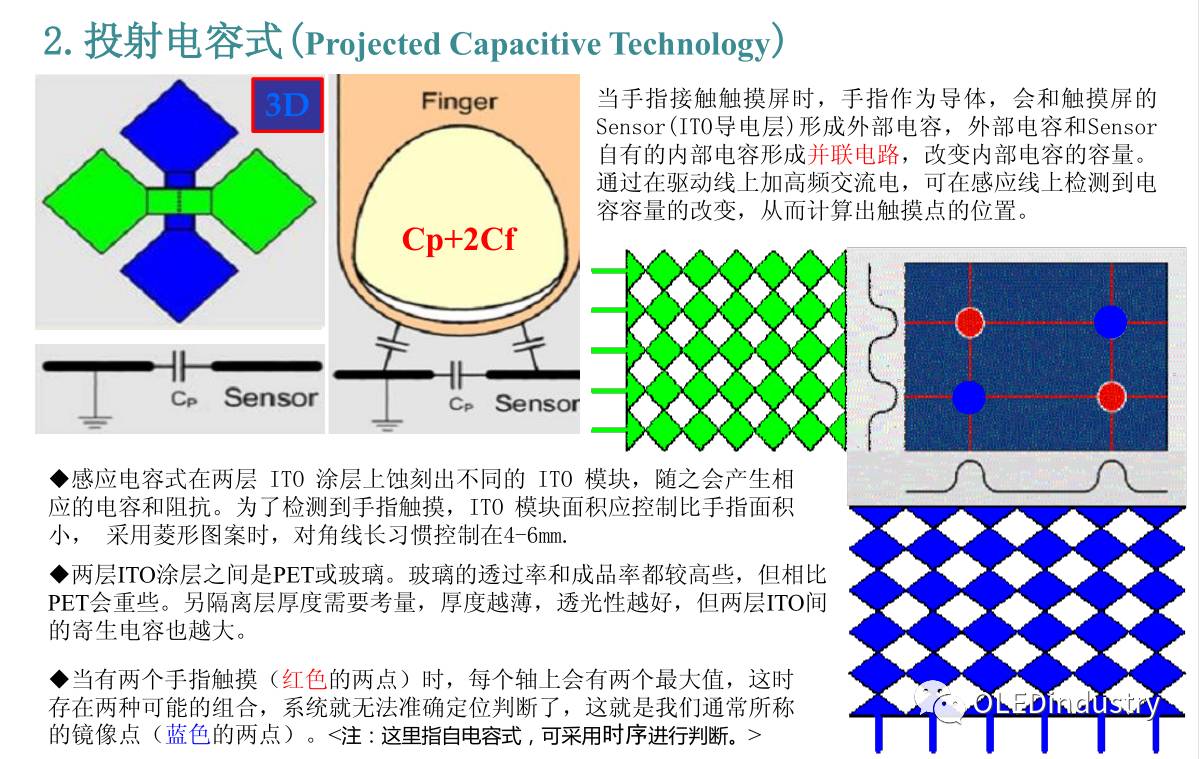 Analysis of Five Types of Touch Screen Technology Principles! Which Type Does Your Phone Belong To?