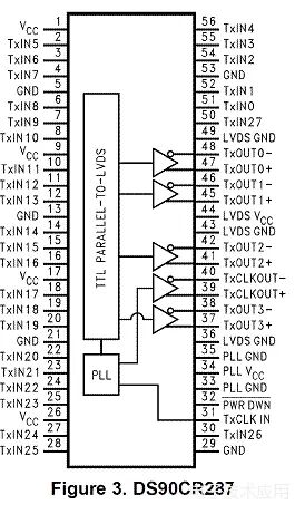 LVDS Technology and Its Application in FPGA