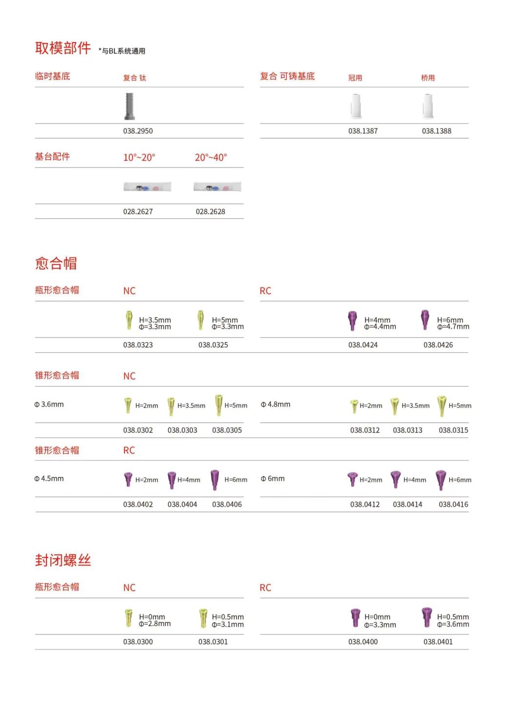 Trausim BLE Implant 2025 Edition