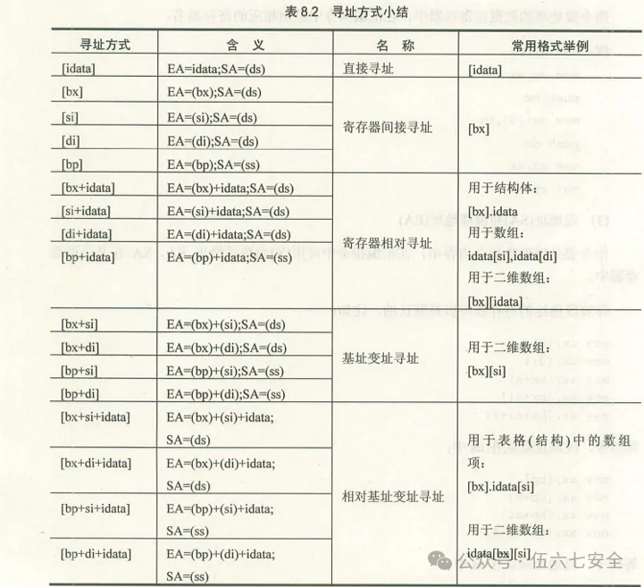 Assembly Language Day 07