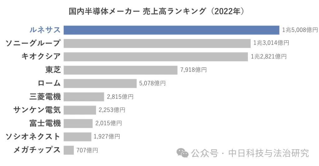 Renesas Electronics: Japan's Semiconductor 'Last Hope' Relies on This Company?