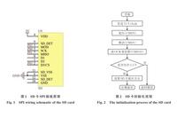 Reliability Design of FAT32 File System Based on SD Card in Embedded Systems