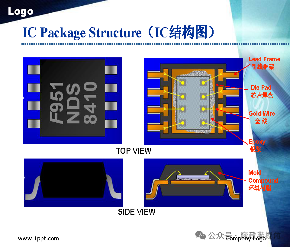 Semiconductor Chip Packaging Testing Process