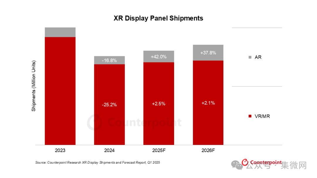 Industry Insights: DSP Chip Manufacturer Bankruptcy; Advantest's 30 Years of Mutual Empowerment with China's Semiconductor Industry; Zhao Haijun: Wafer Foundry Demand Returning to Local Markets with Full Q1 Capacity Utilization