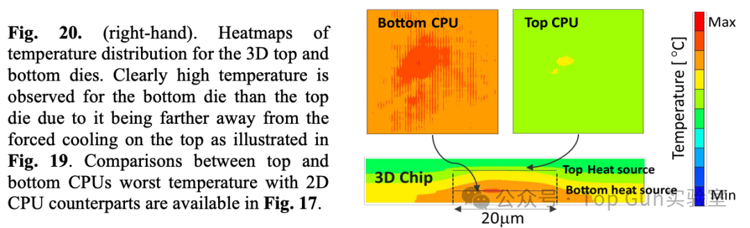 Analysis of the Impact of Back Power Distribution Network (BSPDN) on Power/Performance/Area/Temperature (PPAT)