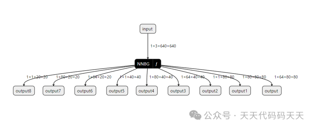 Deploying YOLOv8 on Wildfire RK3588