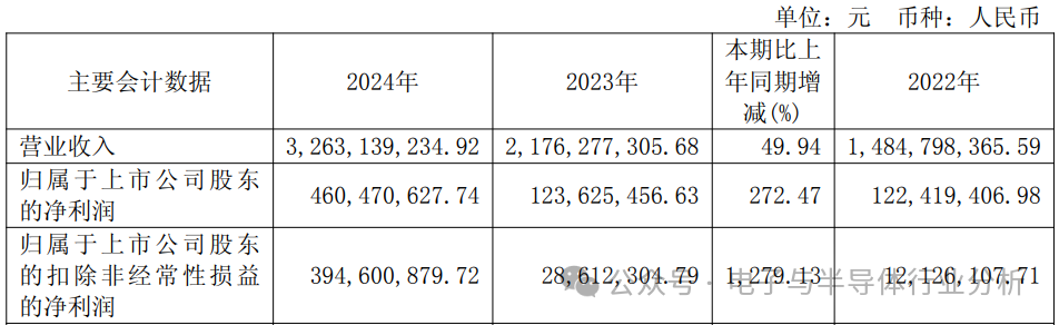 Hengxuan Technology: How Competitive Are Its Bluetooth Chips?