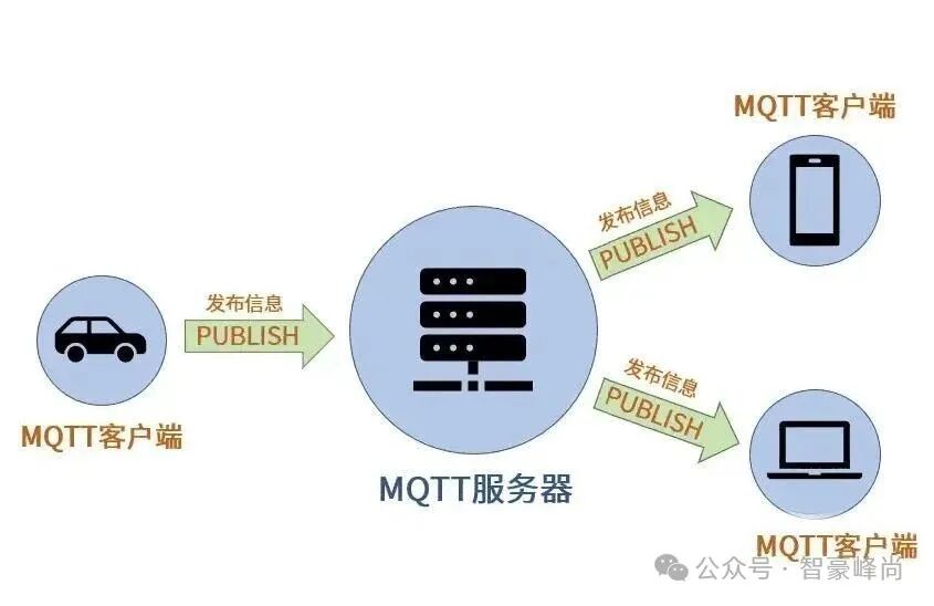 Understanding MQTT: A Key Protocol for IoT Communication