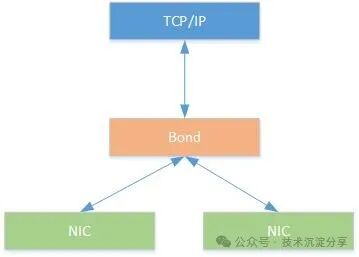 Analysis of Packet Loss Issues in Linux Server Network Interfaces - Final Part