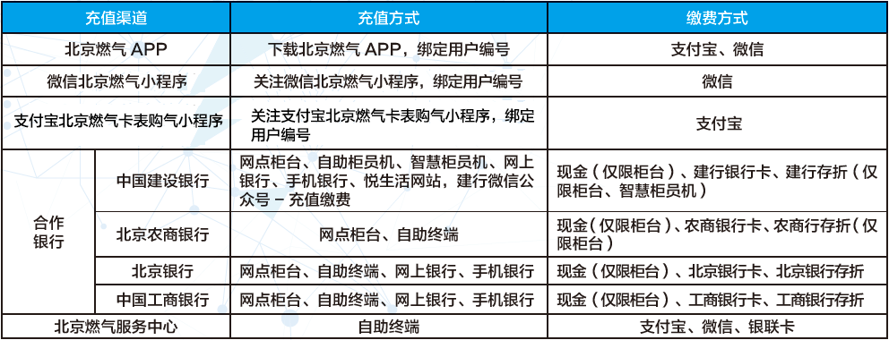 Complete Guide to Online Gas Purchase for Smart IoT Gas Meters (NB Meters)