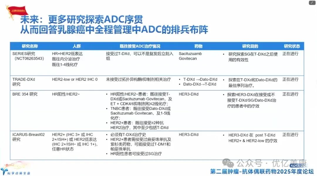 Exploring Solutions to ADC Drug Resistance