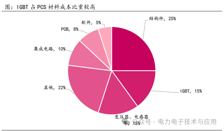 Analysis of the Power Semiconductor Industry Chain and Current Status in 2025