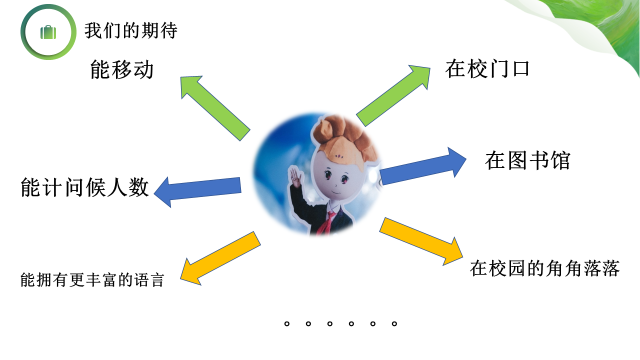 Personalized Greetings: Illuminating a Beautiful Campus