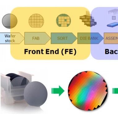 Detailed Explanation of Semiconductor Chip Packaging and Testing Process