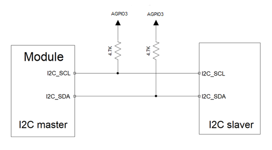 Comprehensive Guide: GPIO/ADC/LED/I2C/SPI/USB...