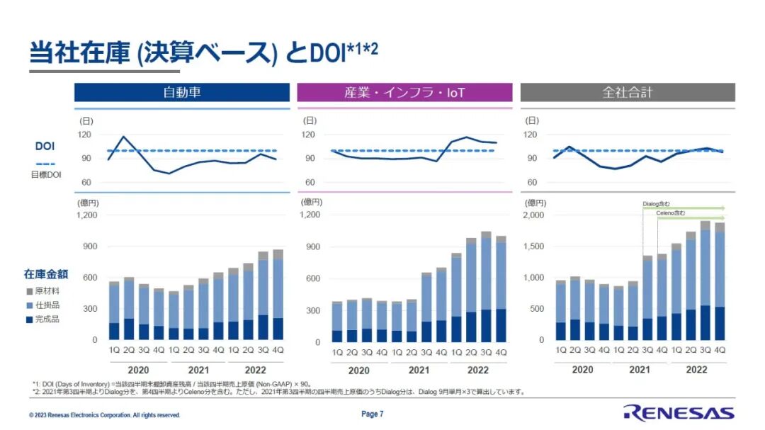 Why Are Major Chip Manufacturers Struggling While Renesas Achieves Record Performance?
