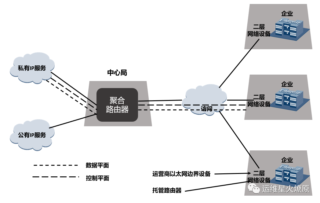 Network Function Virtualization: Transforming Network Architecture