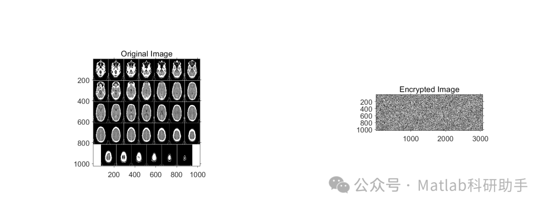 A Novel One-Dimensional Chaotic System for Image Encryption: A Study of a Bit-Level Image Encryption Algorithm Based on Chaotic Mapping with Matlab Code
