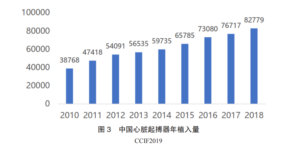 Cardiac Pacemakers and Ablation Devices