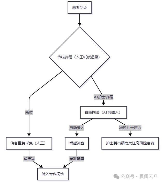 The Dawn of Dementia Care: When AI Robots Enter Fudan Memory Clinic