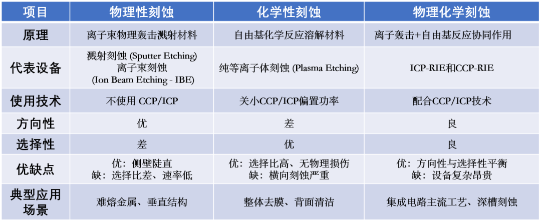 Voice of Ruichuang: A Comprehensive Breakdown of the SAW Wafer Fabrication Process (Part 2 - Thin Film Etching)