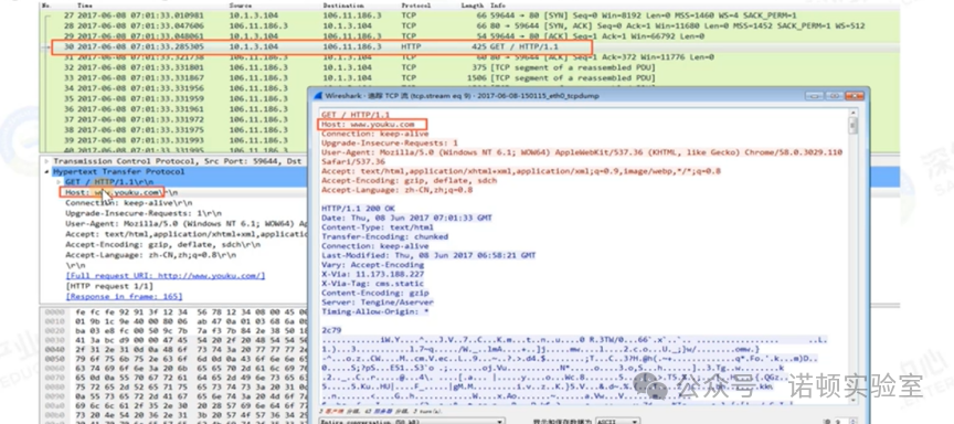 Deeply Trusted HTTP Control Mechanisms
