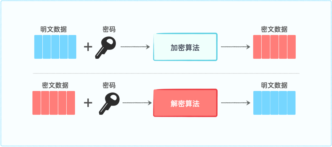 Understanding Symmetric Encryption Algorithms