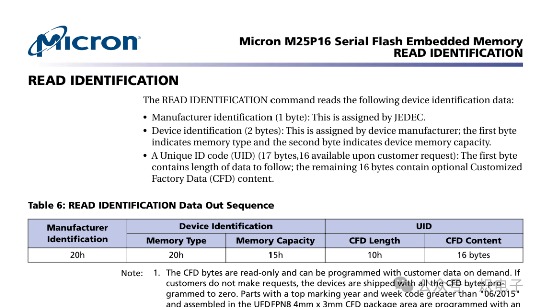 My 7th Lesson on FPGA: Accessing Flash Memory with a Mature SPI Controller