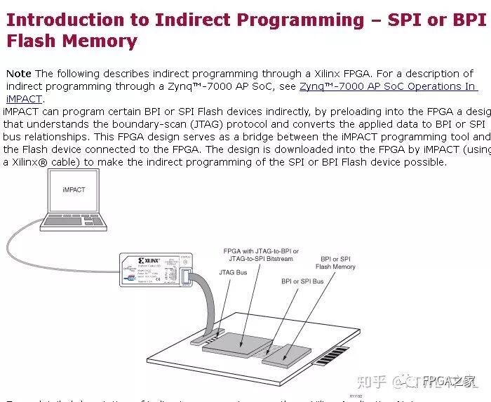 Analysis of Requirements for Remote FPGA Update Design