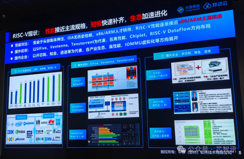How RISC-V is Implementing in the Data Center Field in the AI Era
