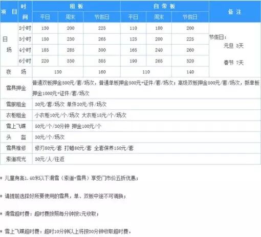 Top Five Ski Resorts Near Beijing: A Comprehensive Guide