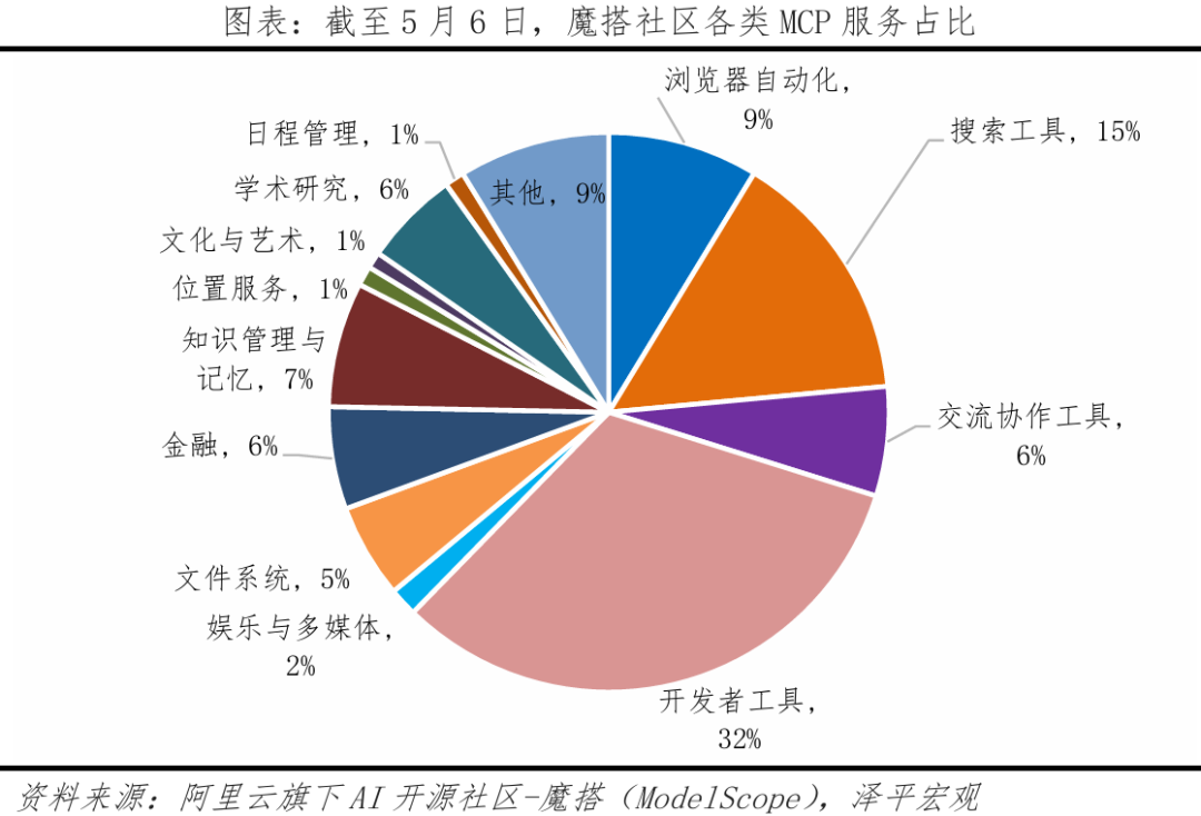 AI Agent Research Report 2025: The AI Interaction Revolution