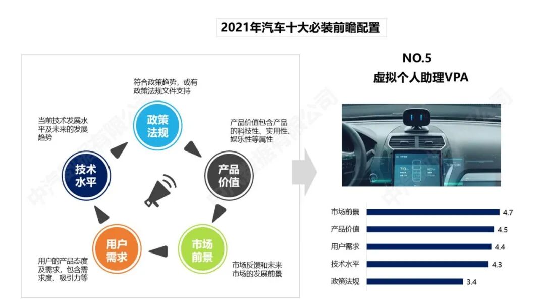 China Automotive Data: A Look Ahead at Essential Automotive Configurations