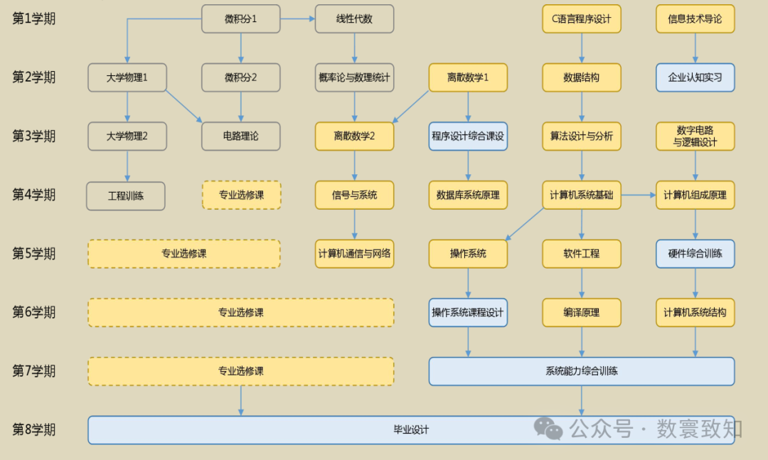 A Comprehensive Analysis of Popular Engineering Majors for College Entrance Examination Applications
