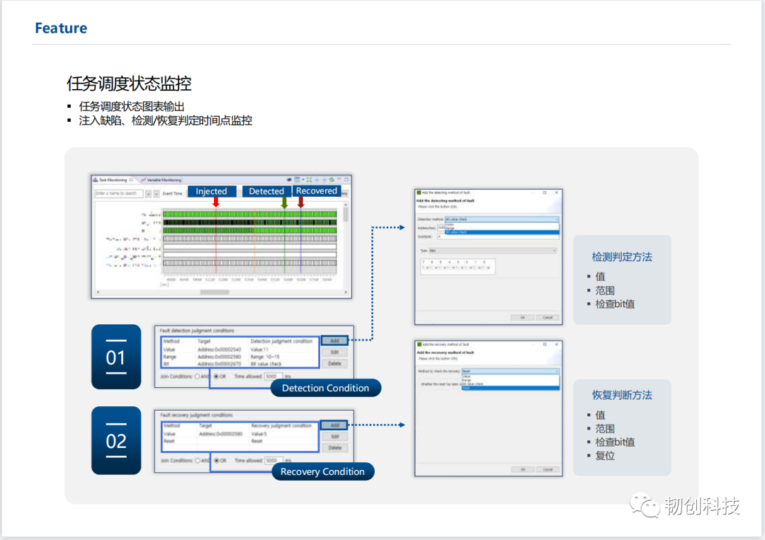 ECU Software Fault Injection Testing Tool Compliant with Functional Safety Standards - FIT